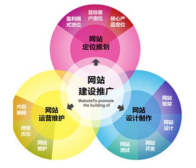 精英網(wǎng)絡(luò)業(yè)務(wù)電話:15192175820 精英網(wǎng)絡(luò)業(yè)務(wù)電話:15192175820